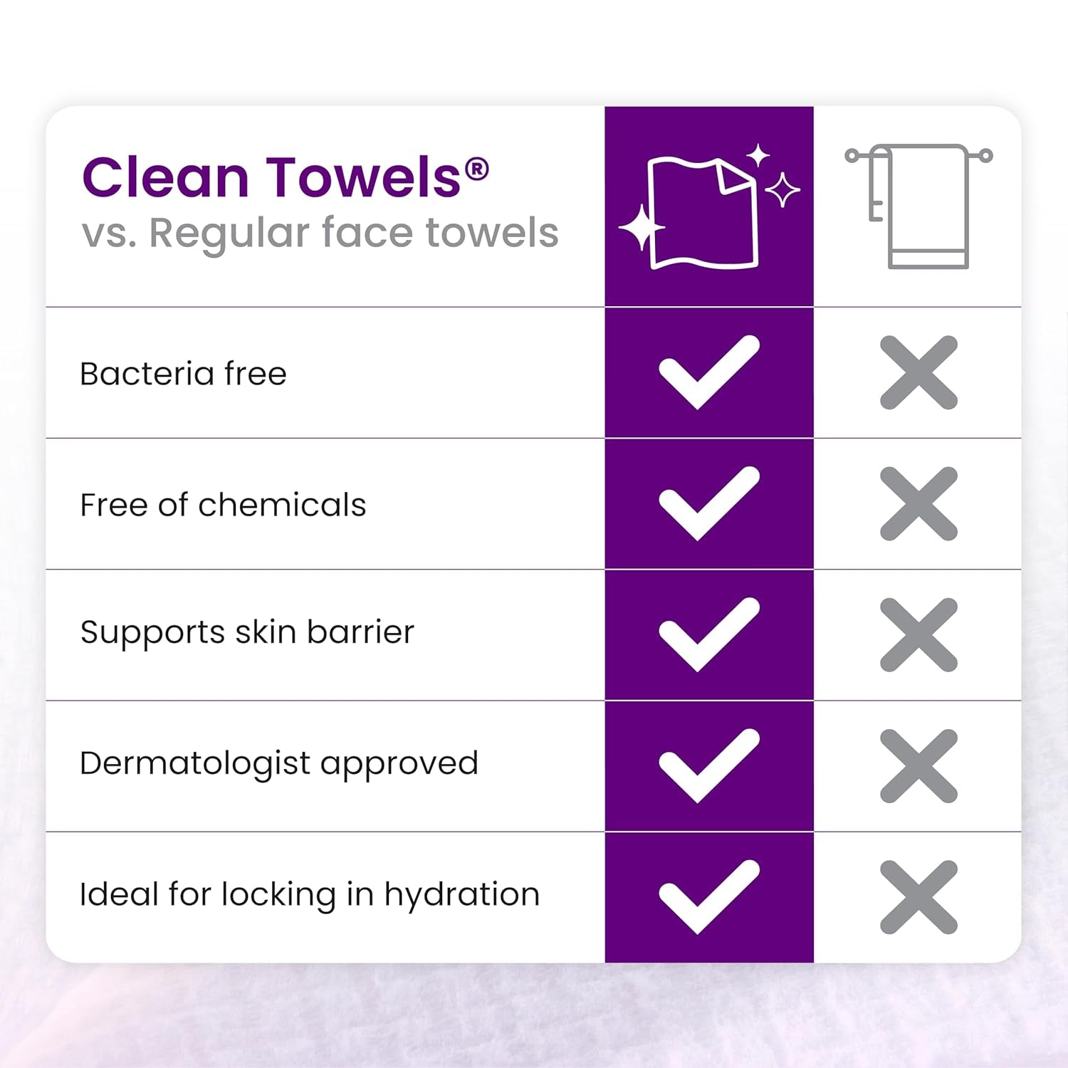 Clean Skin Club Healthy Aging Face Towels XL – Disposable Anti-Aging Clean Towels for Clear, Smooth Skin
