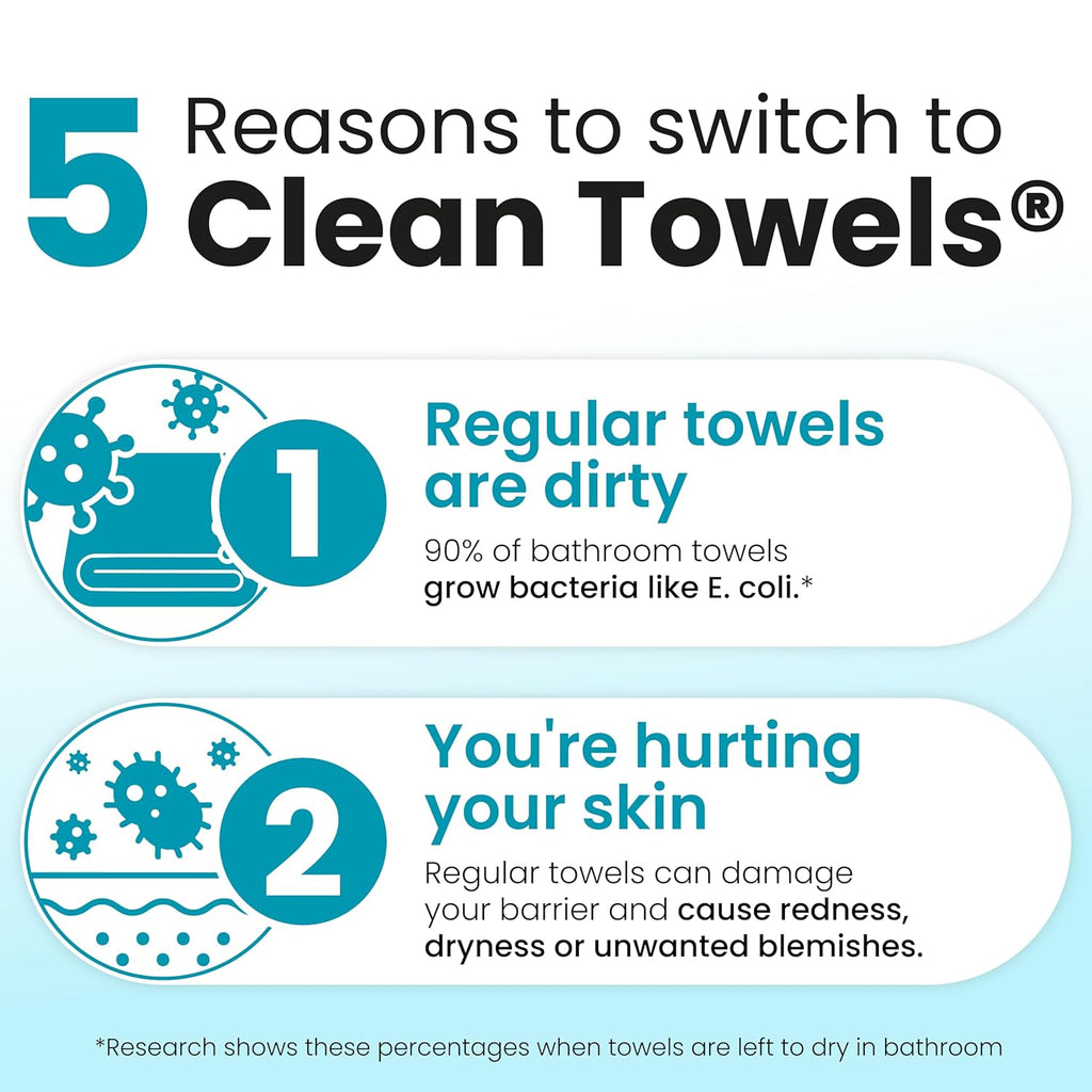 Clean Skin Club Blemish Control Face Towels XL – Disposable Exfoliating Towels for Oily & Acne-Prone Skin