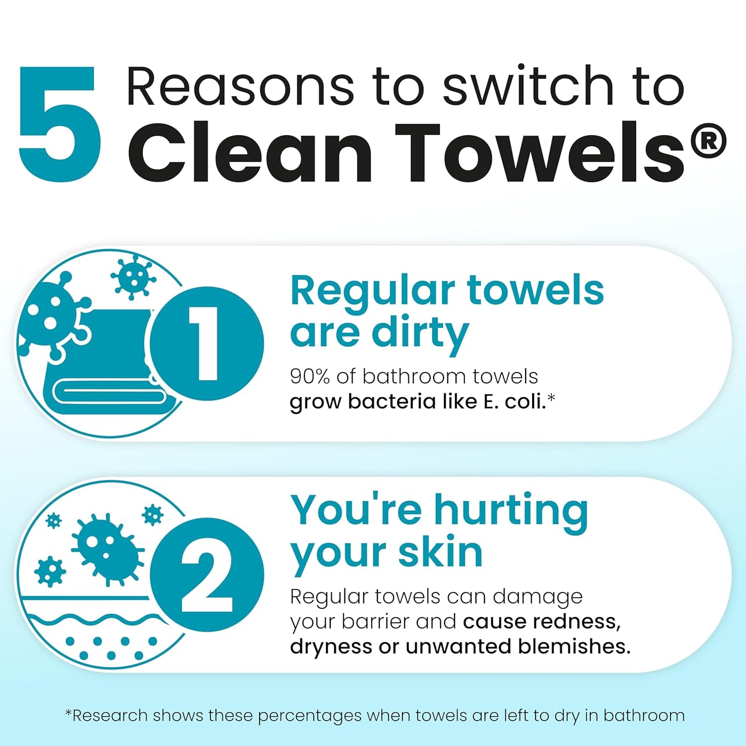 Clean Skin Club Blemish Control Face Towels XL – Disposable Exfoliating Towels for Oily & Acne-Prone Skin
