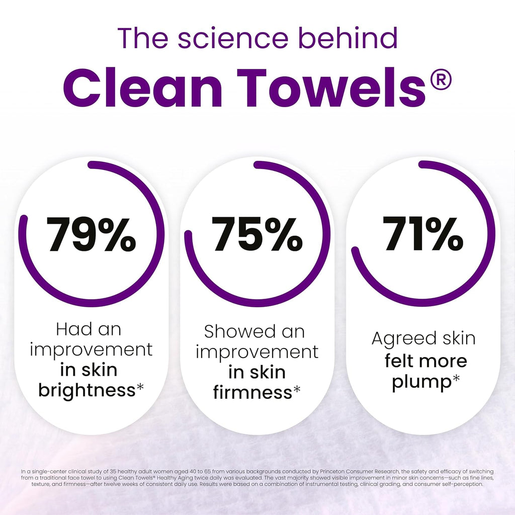 Clean Skin Club Healthy Aging Face Towels XL – Disposable Anti-Aging Clean Towels for Clear, Smooth Skin