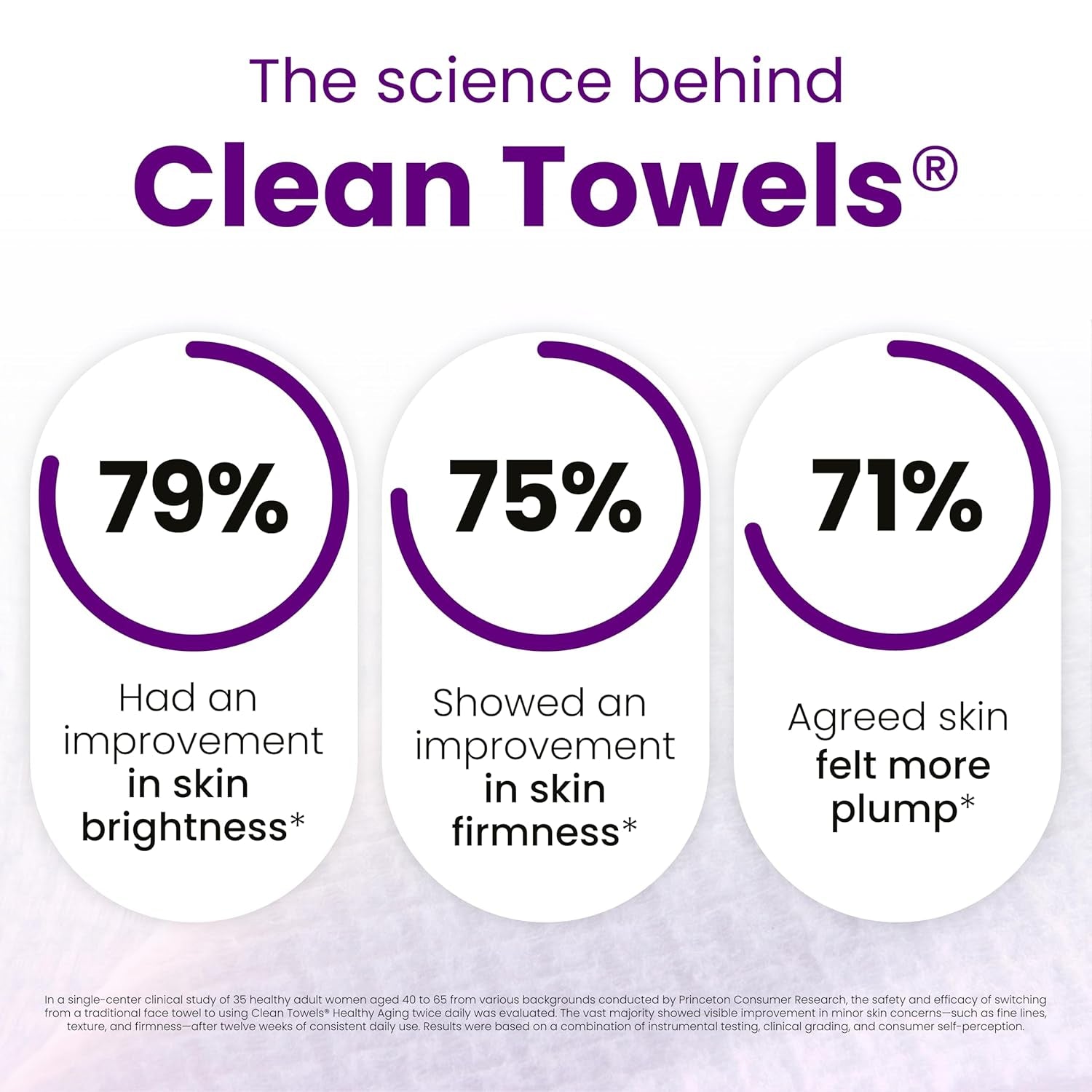 Clean Skin Club Healthy Aging Face Towels XL – Disposable Anti-Aging Clean Towels for Clear, Smooth Skin