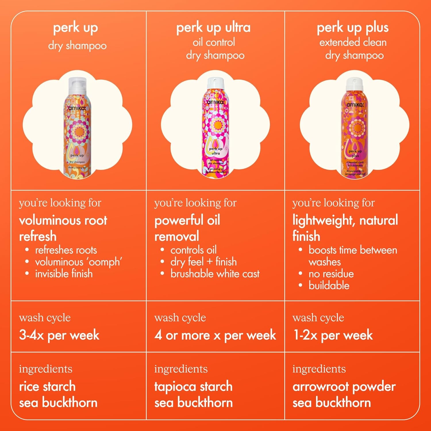 amika Perk Up Talc-Free Dry Shampoo – Oil Absorbing Root Refresh with Instant Volume & No White Residue