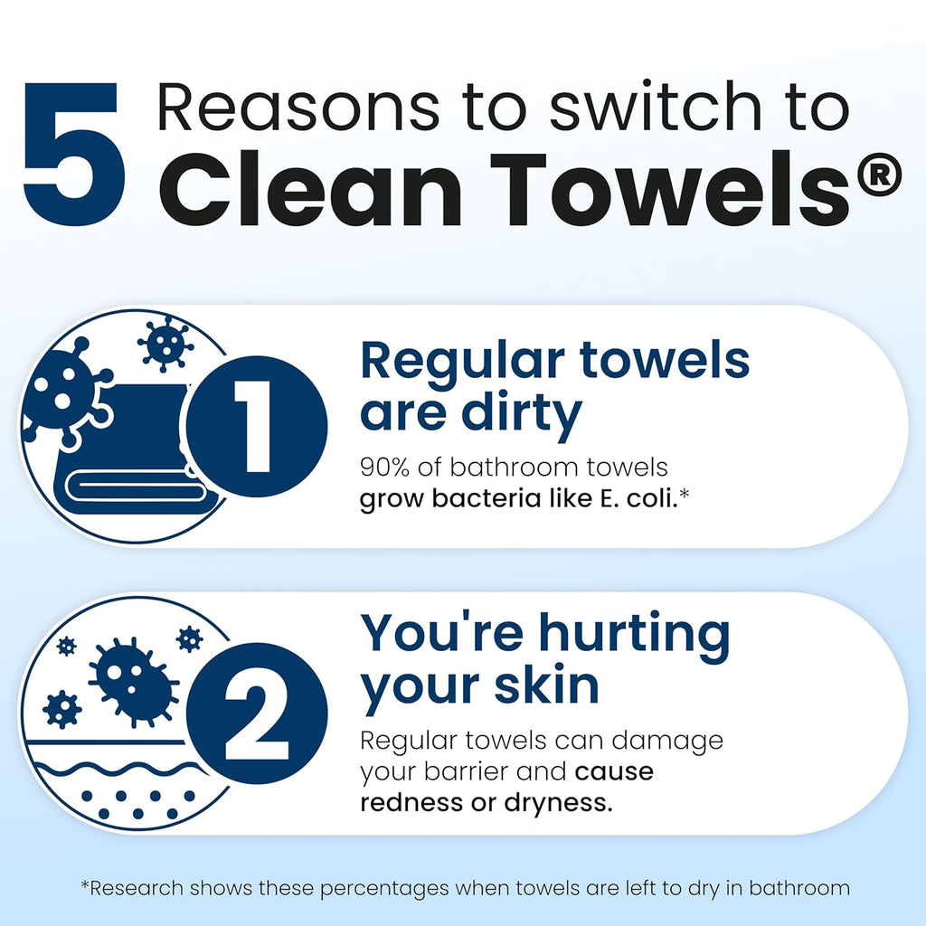 Clean Skin Club Clean Towels XL – Ultra-Soft Disposable Face Towels for Sensitive Skin & Makeup Removal