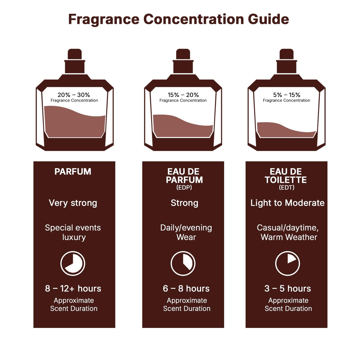 Eclaire - Vanilla, Caramel, Sweet, Floral - Eau De Parfum Long-Lasting Fragrance for Women, 3.40 Ounce / 100 Ml