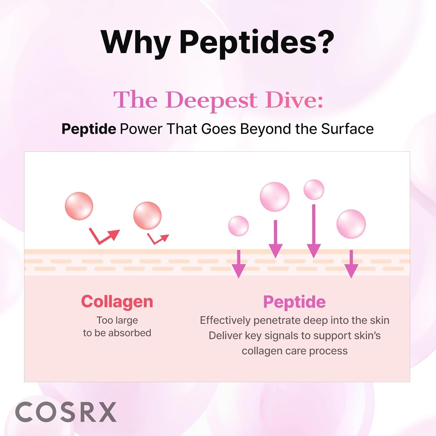 COSRX Pink Peptides Collagen Eye Patches – Cooling Under Eye Treatment for Dark Circles (60 Pads)