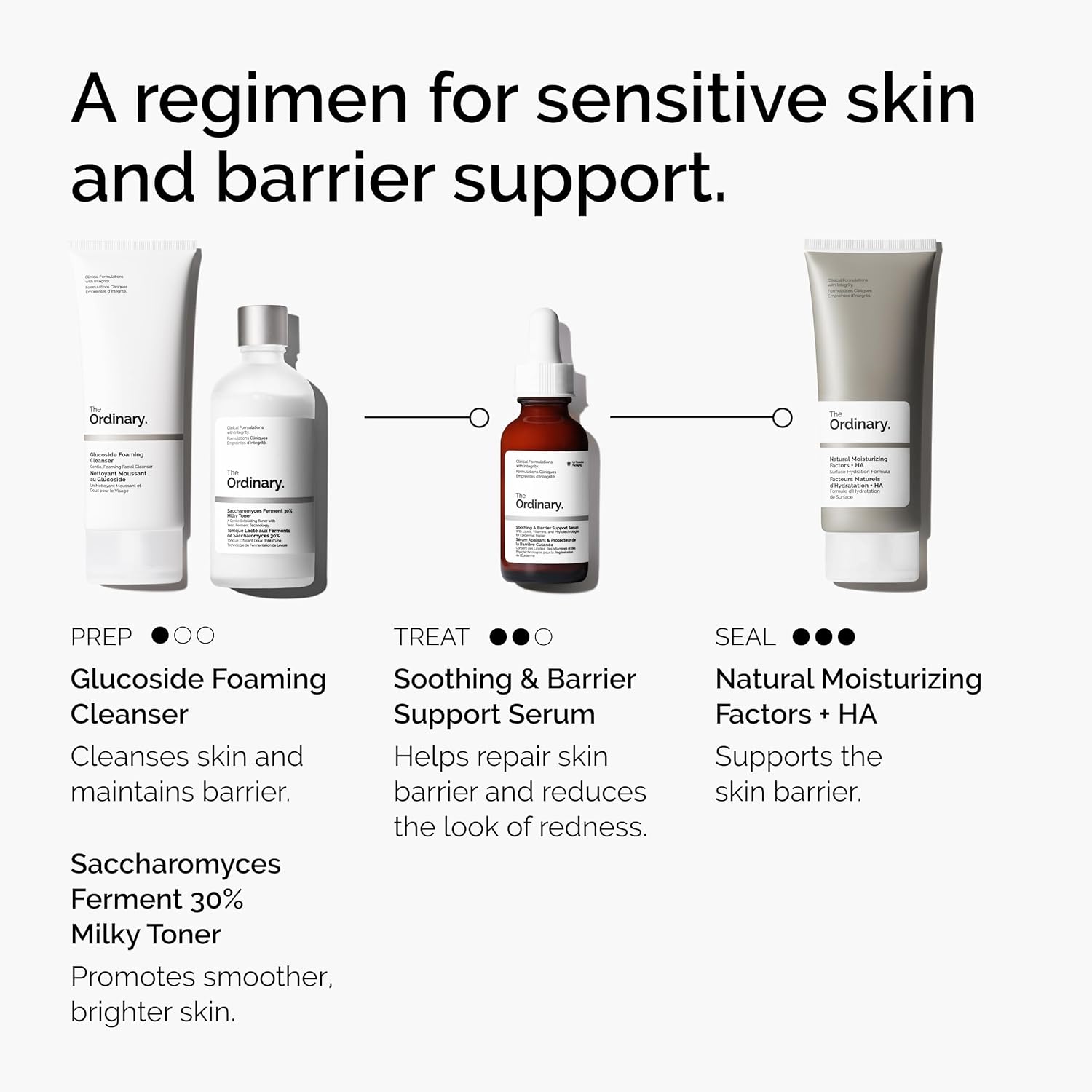 The Ordinary Barrier Repair Serum – Soothing Redness Relief & Deep Hydration Treatment