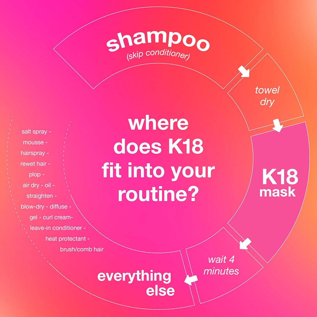 K18 Molecular Repair Leave-In Hair Mask – 4-Minute Damage Repair for Stronger, Smoother Hair