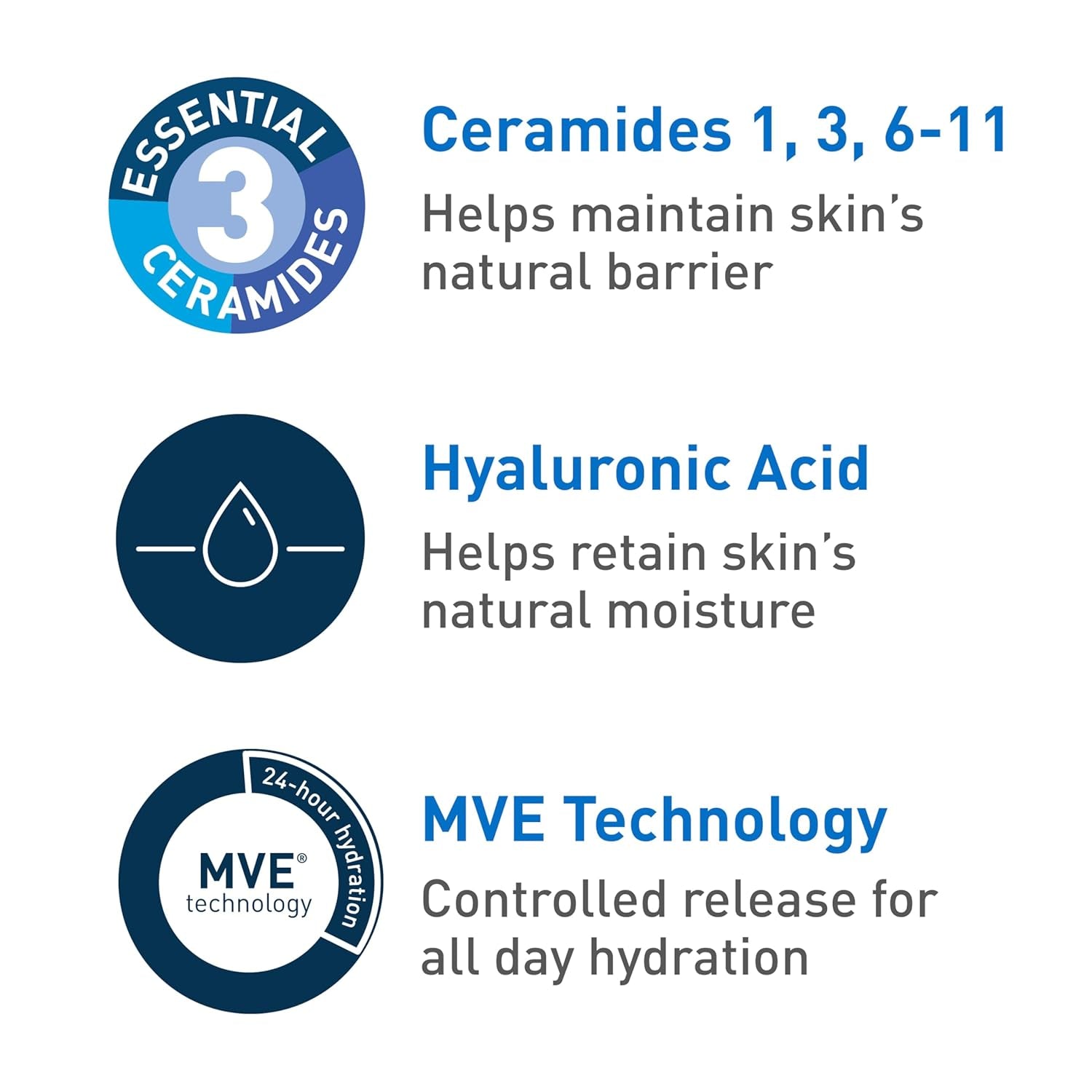 CeraVe Ultra-Light Mattifying Gel Moisturizer – Oil-Free Hydration