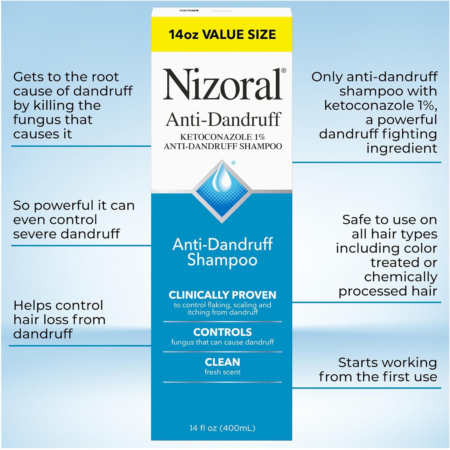 Nizoral Ketoconazole Anti-Dandruff Shampoo – Maximum Strength Scalp Relief for Flakes, Itch & Fungal Control (14 oz)