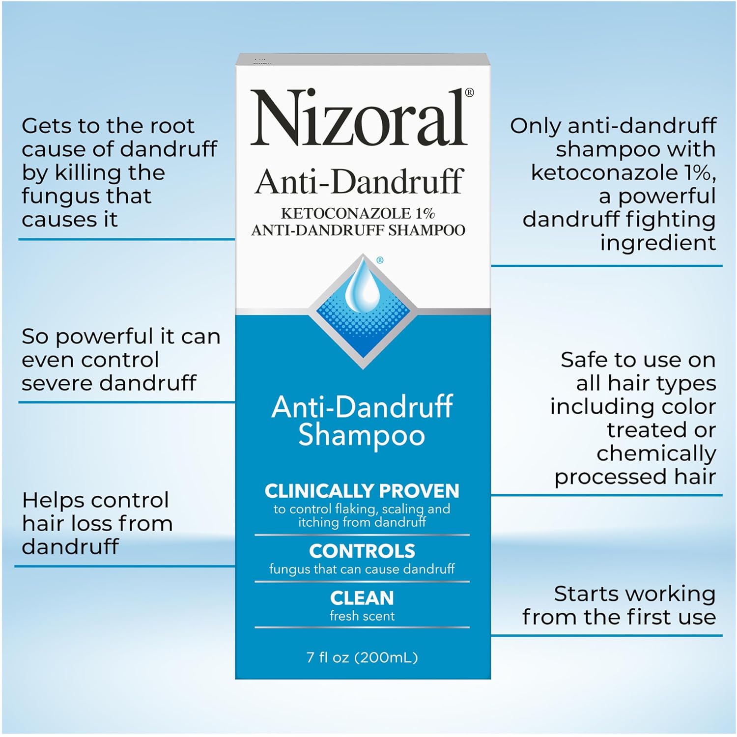 Nizoral Scalp Relief Anti-Dandruff Shampoo – 1% Ketoconazole Formula