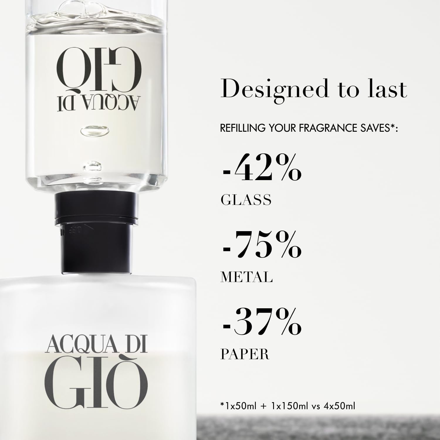 Armani Acqua di Giò Eau de Toilette – Fresh Aquatic Citrus Luxury Men’s Cologne