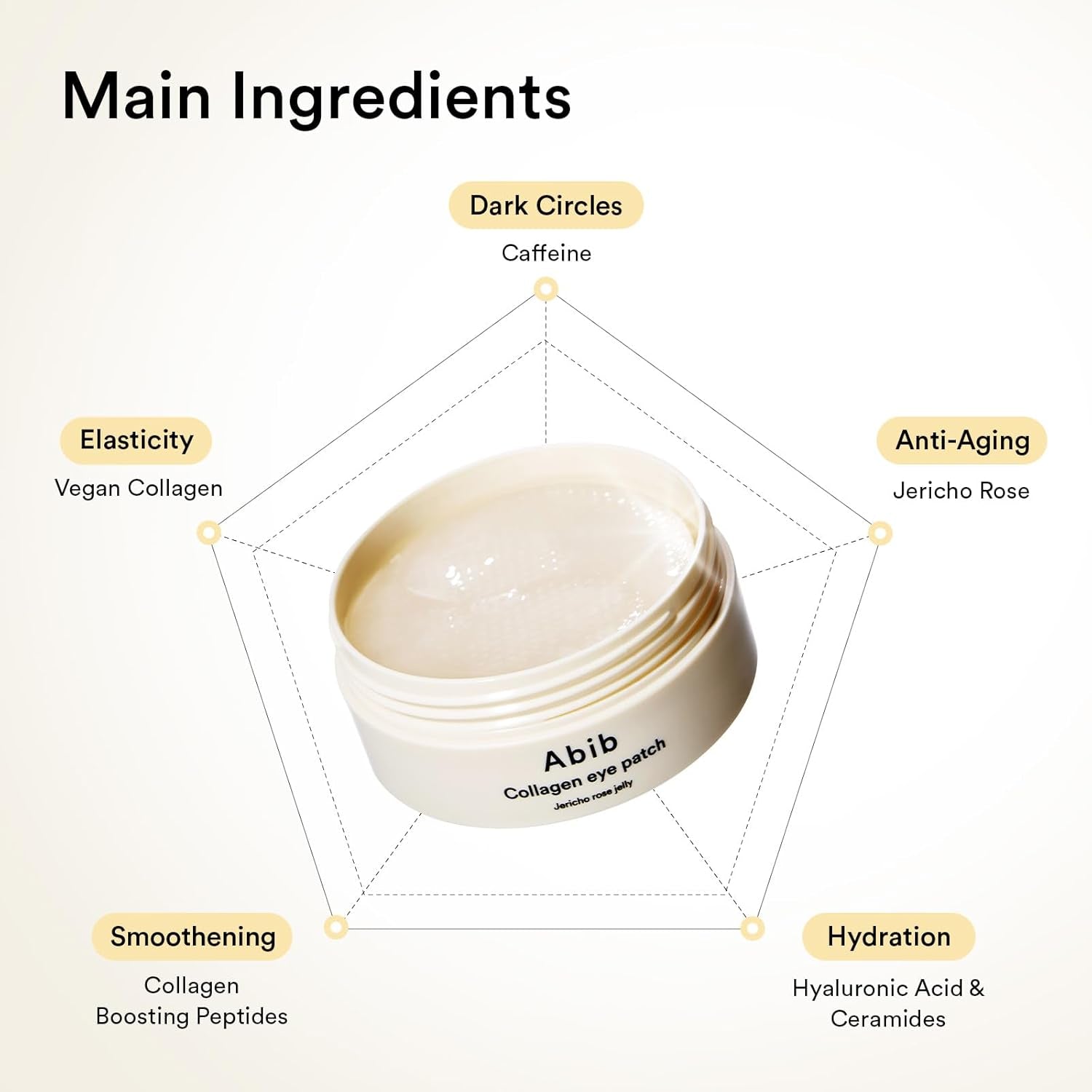 Abib Collagen Jelly Eye Patches – Jericho Rose Under-Eye Mask for Puffiness & Dark Circles (60 Patches)