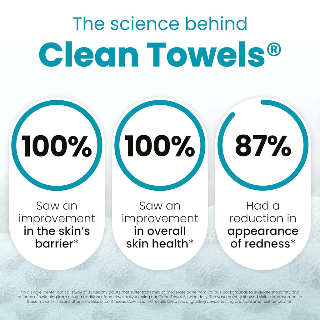 Clean Skin Club Blemish Control Face Towels XL – Disposable Exfoliating Towels for Oily & Acne-Prone Skin