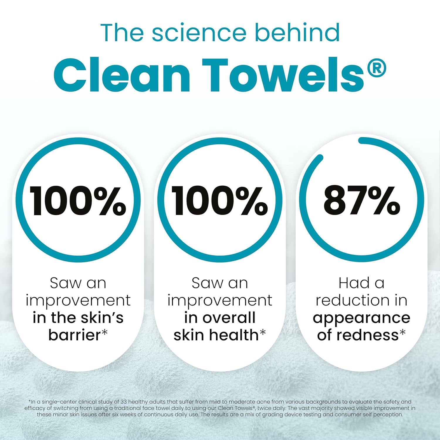 Clean Skin Club Blemish Control Face Towels XL – Disposable Exfoliating Towels for Oily & Acne-Prone Skin