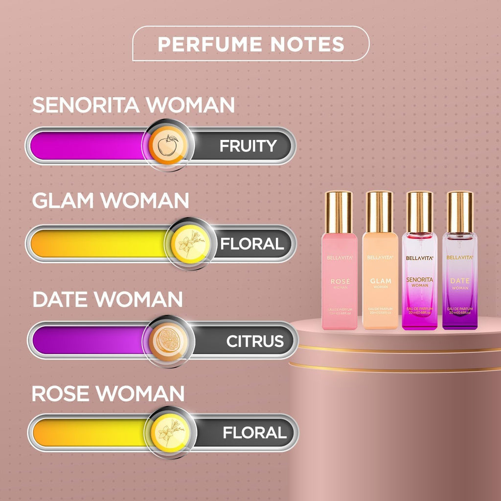 BellaVita Luxury Women’s Perfume Gift Set – 4 Signature Floral & Fruity Fragrances Collection