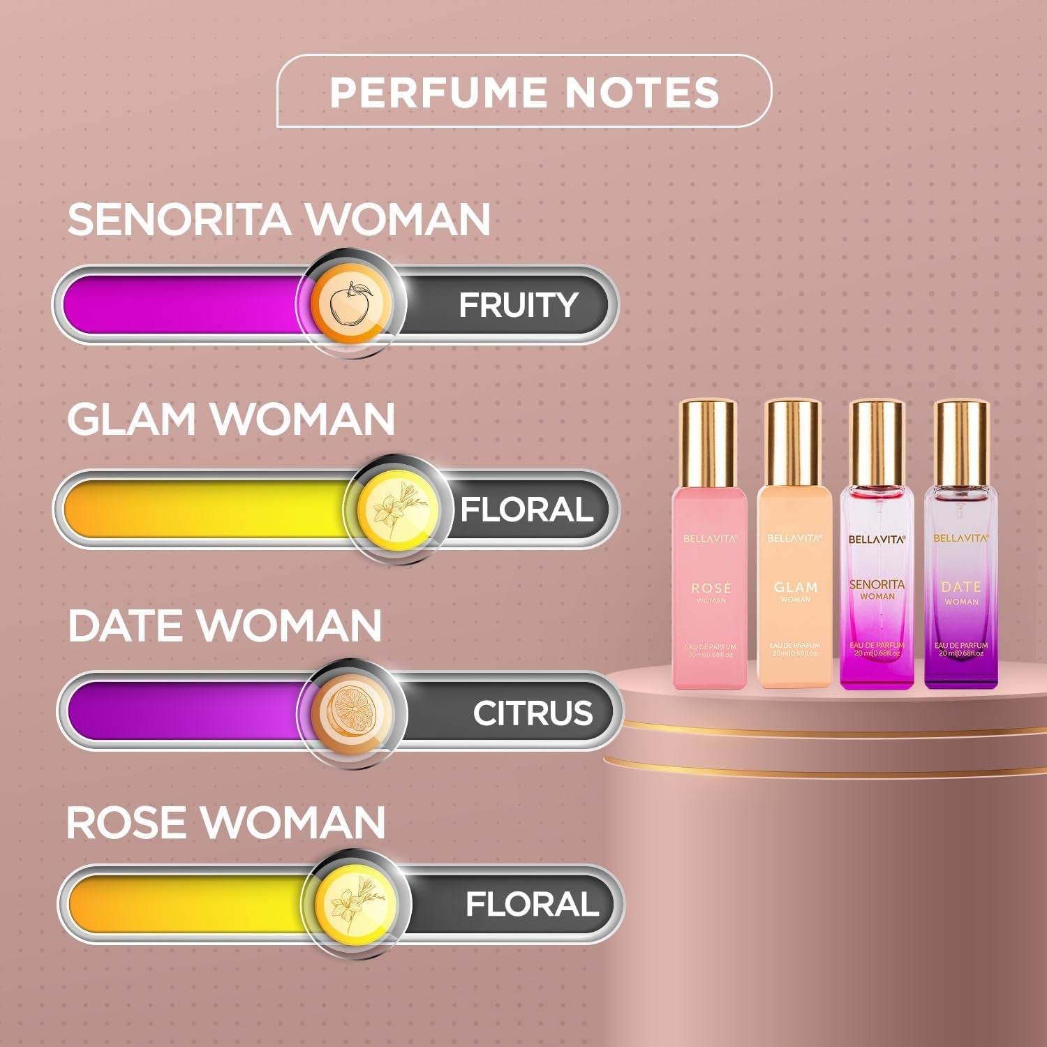 BellaVita Luxury Women’s Perfume Gift Set – 4 Signature Floral & Fruity Fragrances Collection