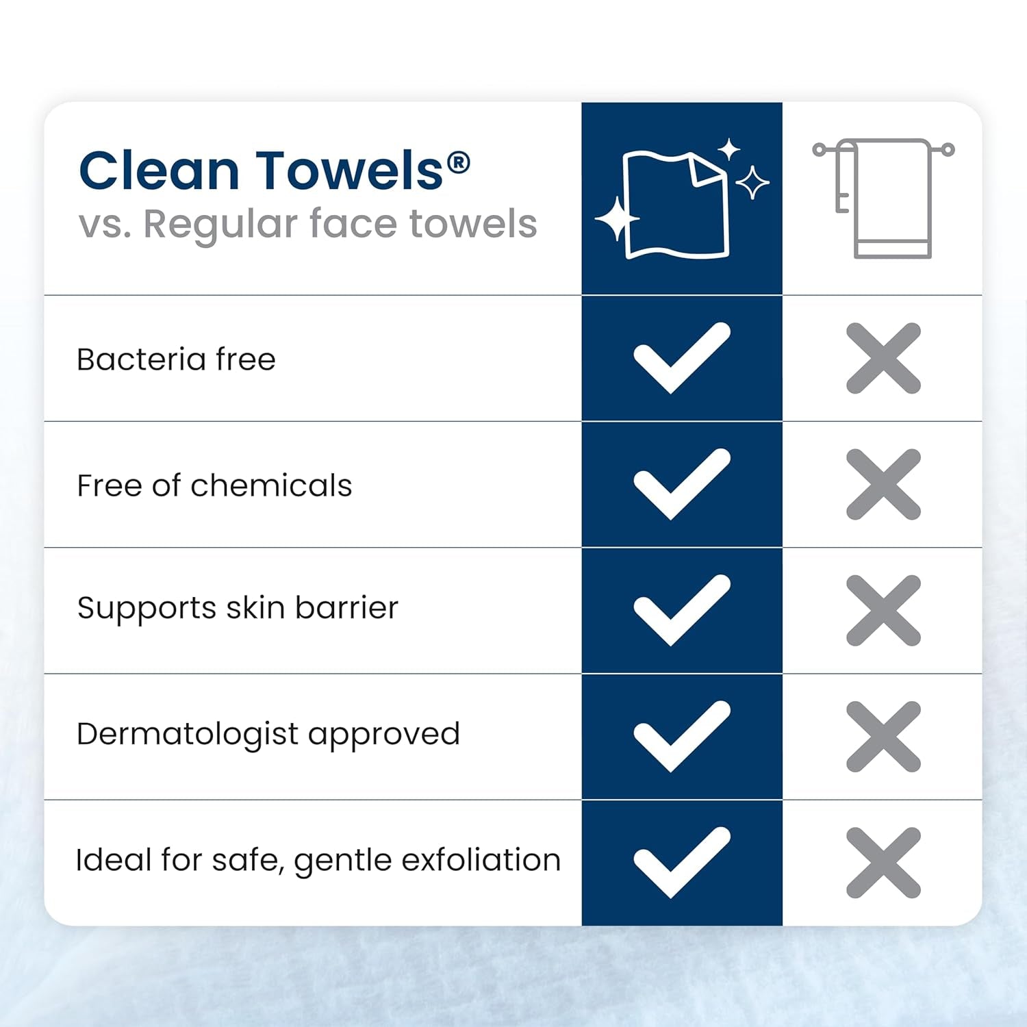 Clean Skin Club Clean Towels XL – Ultra-Soft Disposable Face Towels for Sensitive Skin & Makeup Removal