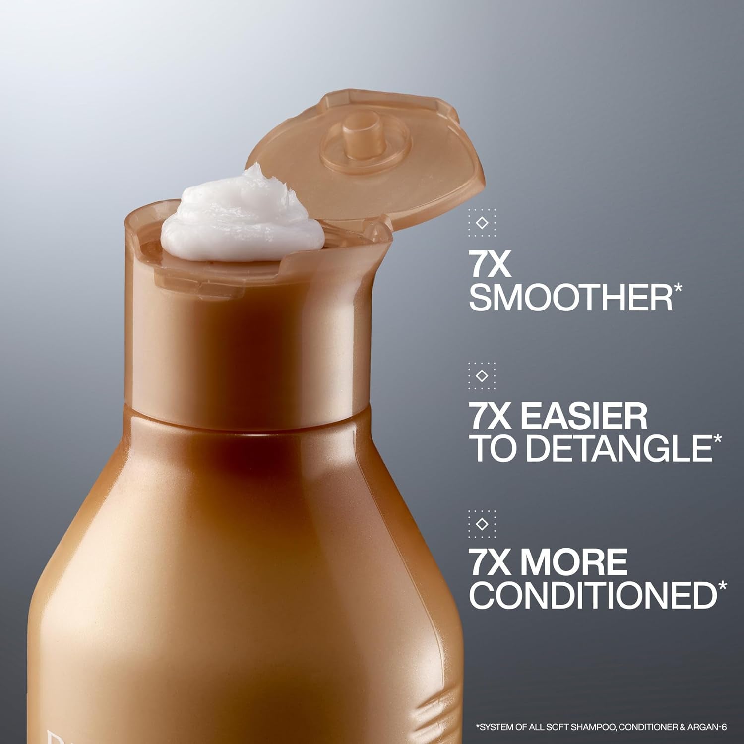 Redken All Soft Hydrating Conditioner – Deep Moisture, Shine & Frizz Control for Dry Hair