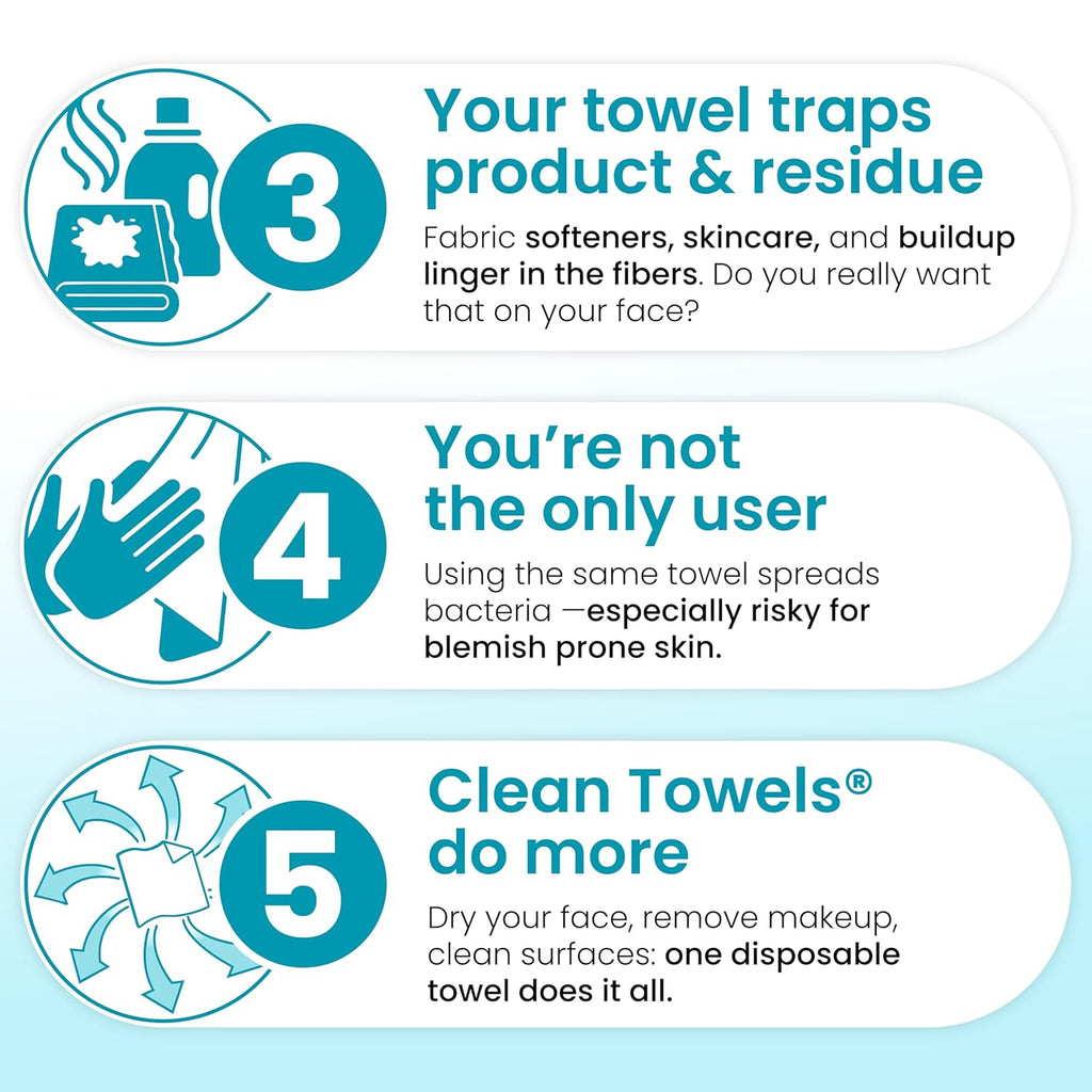 Clean Skin Club Blemish Control Face Towels XL – Disposable Exfoliating Towels for Oily & Acne-Prone Skin