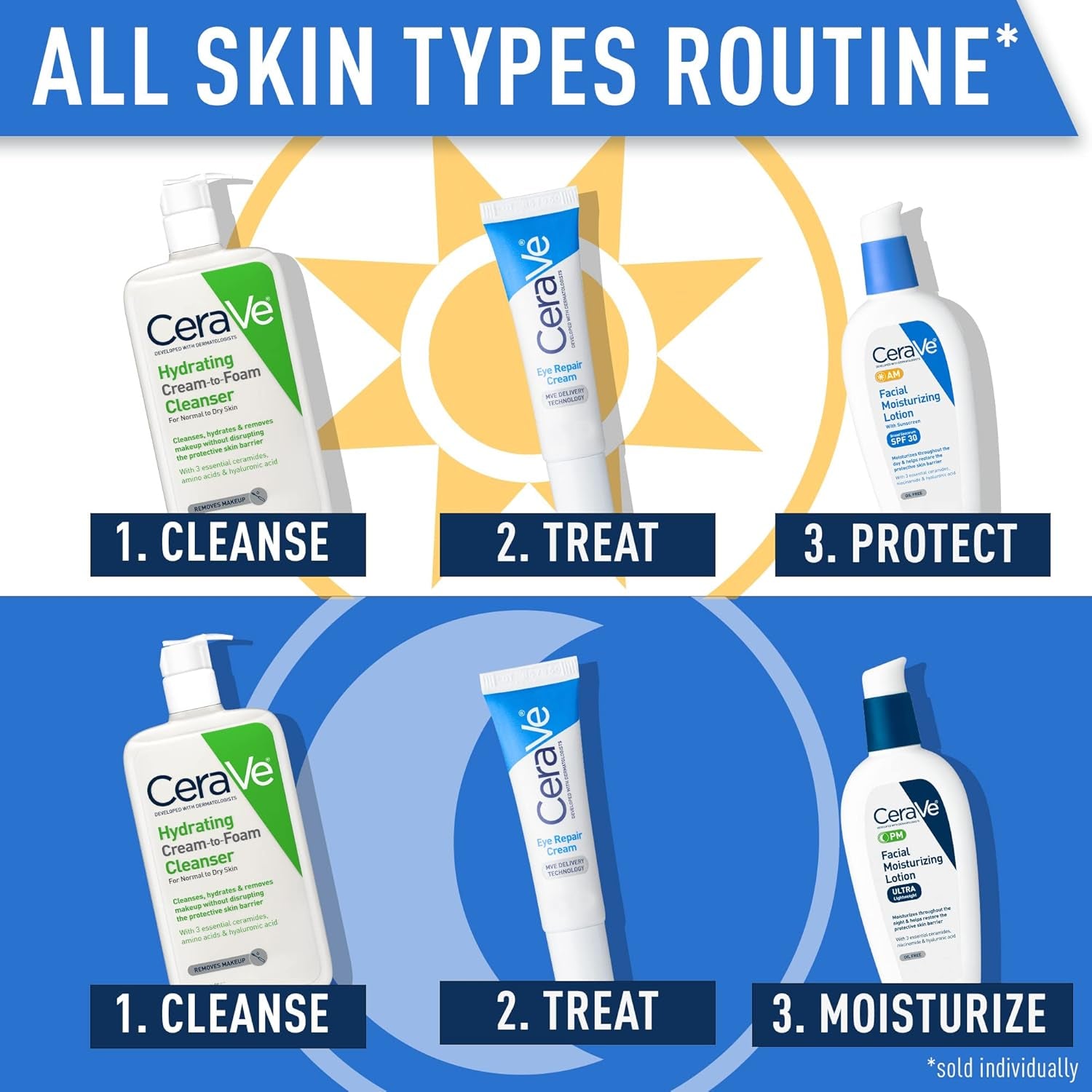 CeraVe Hydrating Eye Repair Cream – Puffiness & Dark Circle Care