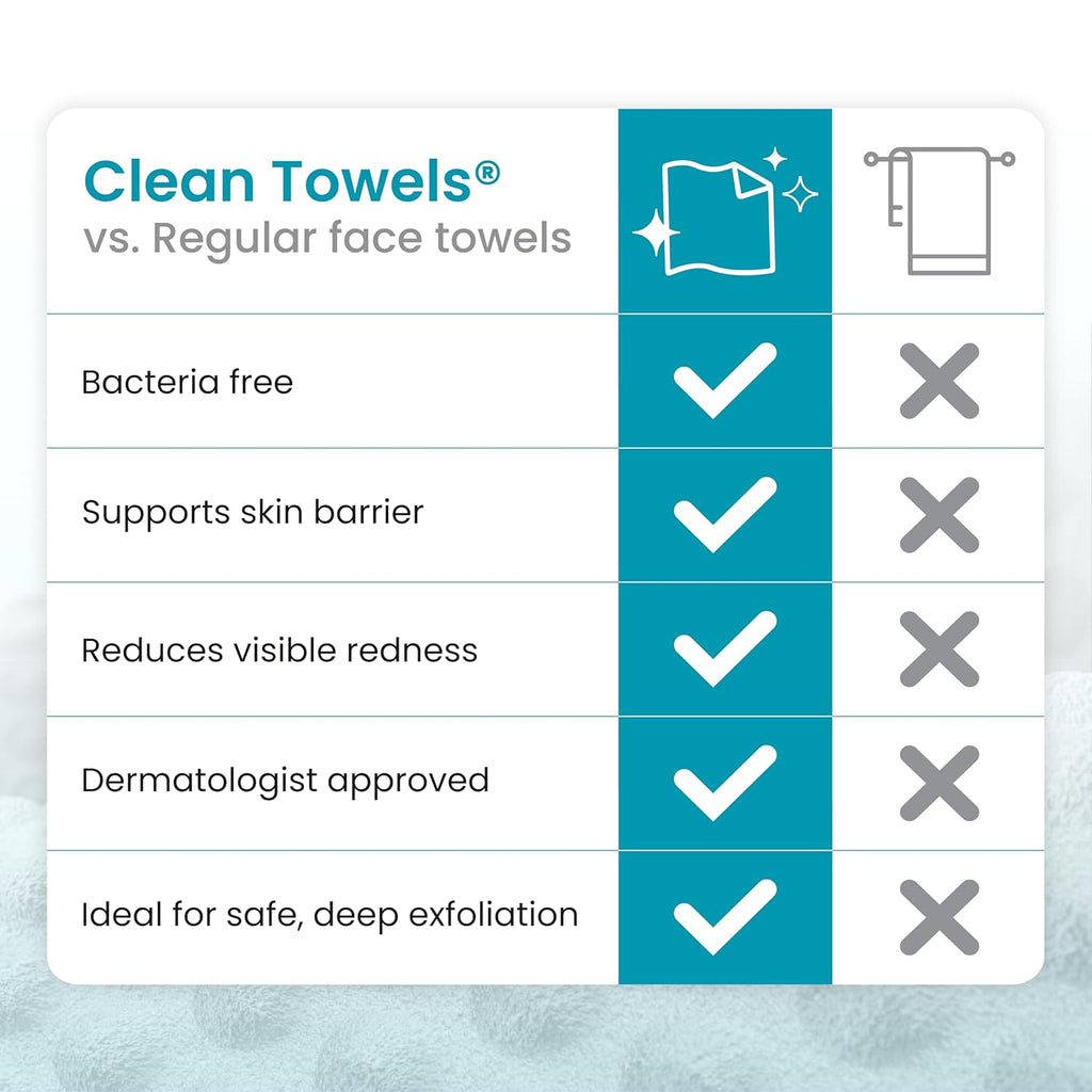 Clean Skin Club Blemish Control Face Towels XL – Disposable Exfoliating Towels for Oily & Acne-Prone Skin